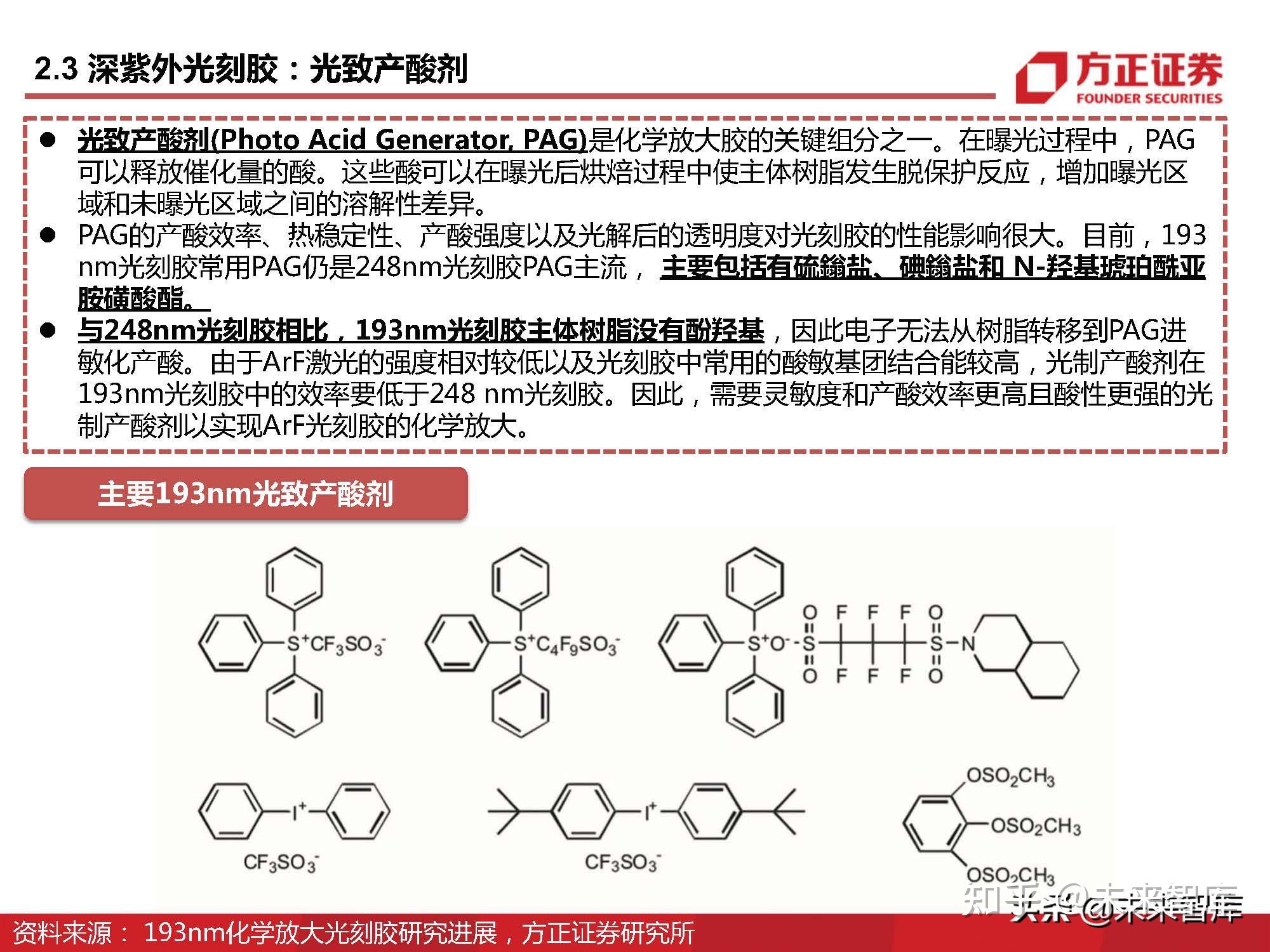 半导体光刻胶行业深度研究：详解上游单体、树脂、光酸、光引发剂 - 知乎