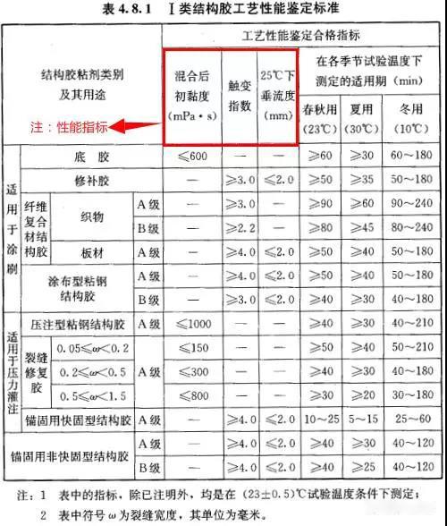 隨著gb50367-2013《混凝土結構加固設計規範》與gb50728-2011《工程