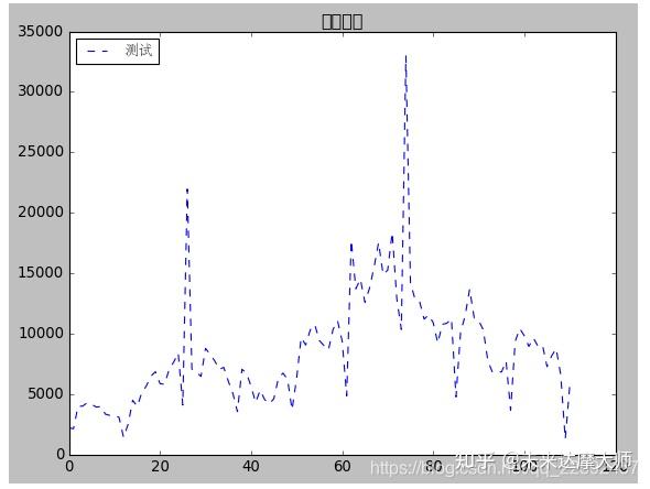 matplotlib-plt-style-use