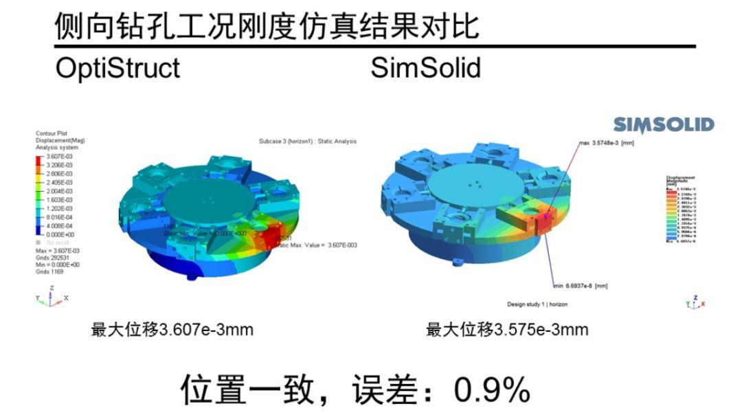 Altair SimSolid常见问题解答 衡祖仿真 - 知乎