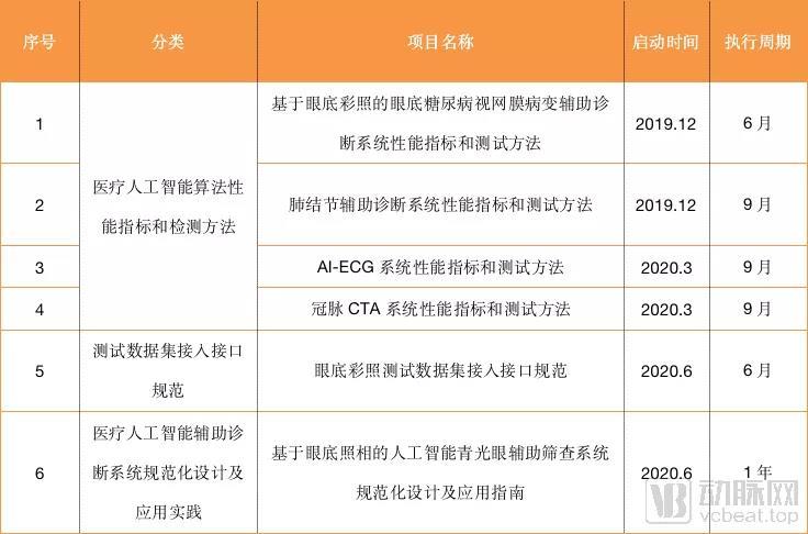 人工智能医疗器械创新合作平台会议在博鳌召开,一文读懂人工智能医疗器械审评审批常见问题插图2 人工智能医疗器械创新合作平台会议在博鳌召开,一文读懂人工智能医疗器械审评审批常见问题插图2