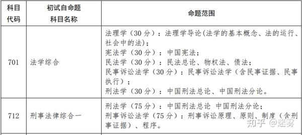 硕士法学专业_法律硕士法学_硕士法学法律考试科目