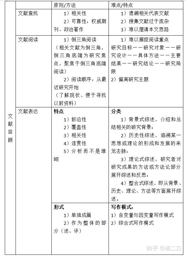 社會研究設計與寫作讀書筆記