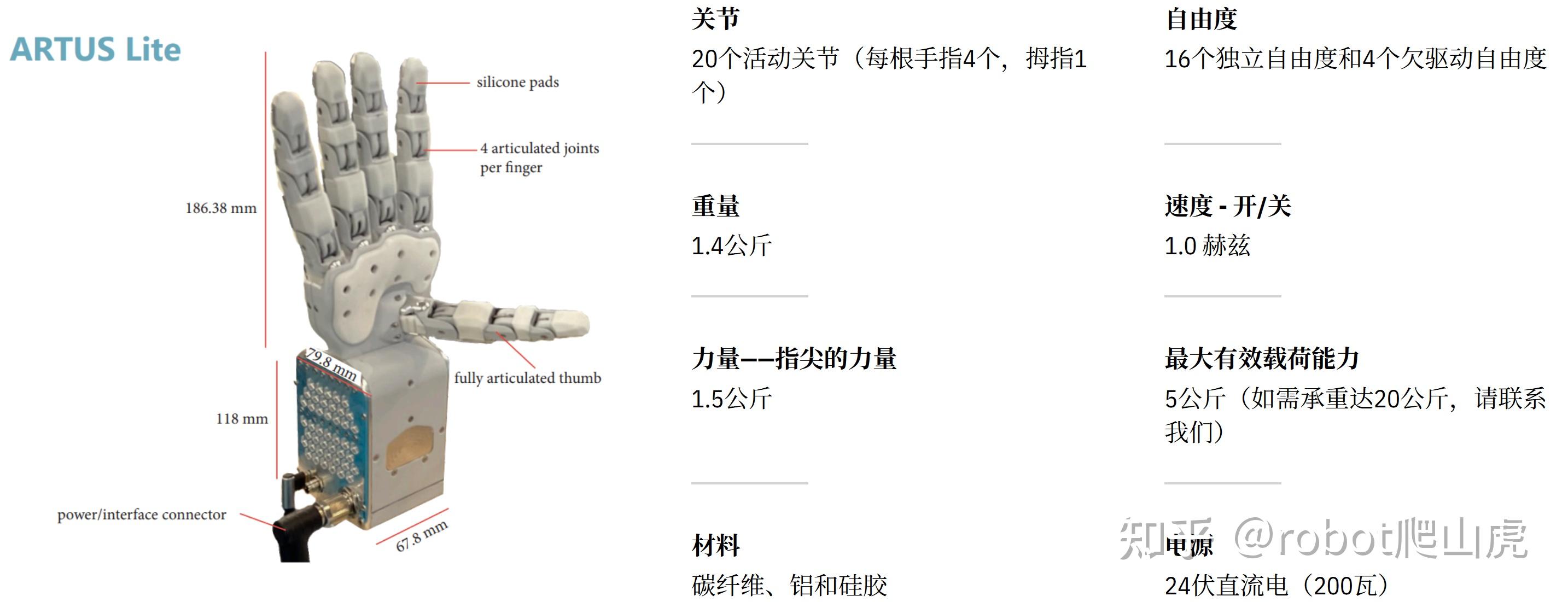 从2025展会看灵巧手产品进展与发展趋势-高自由度灵巧手 - 知乎