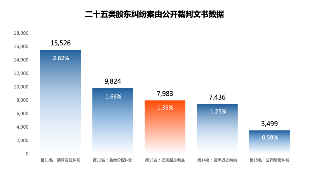 要旨17|律师代理损害股东利益责任纠纷诉讼要旨 - 知乎