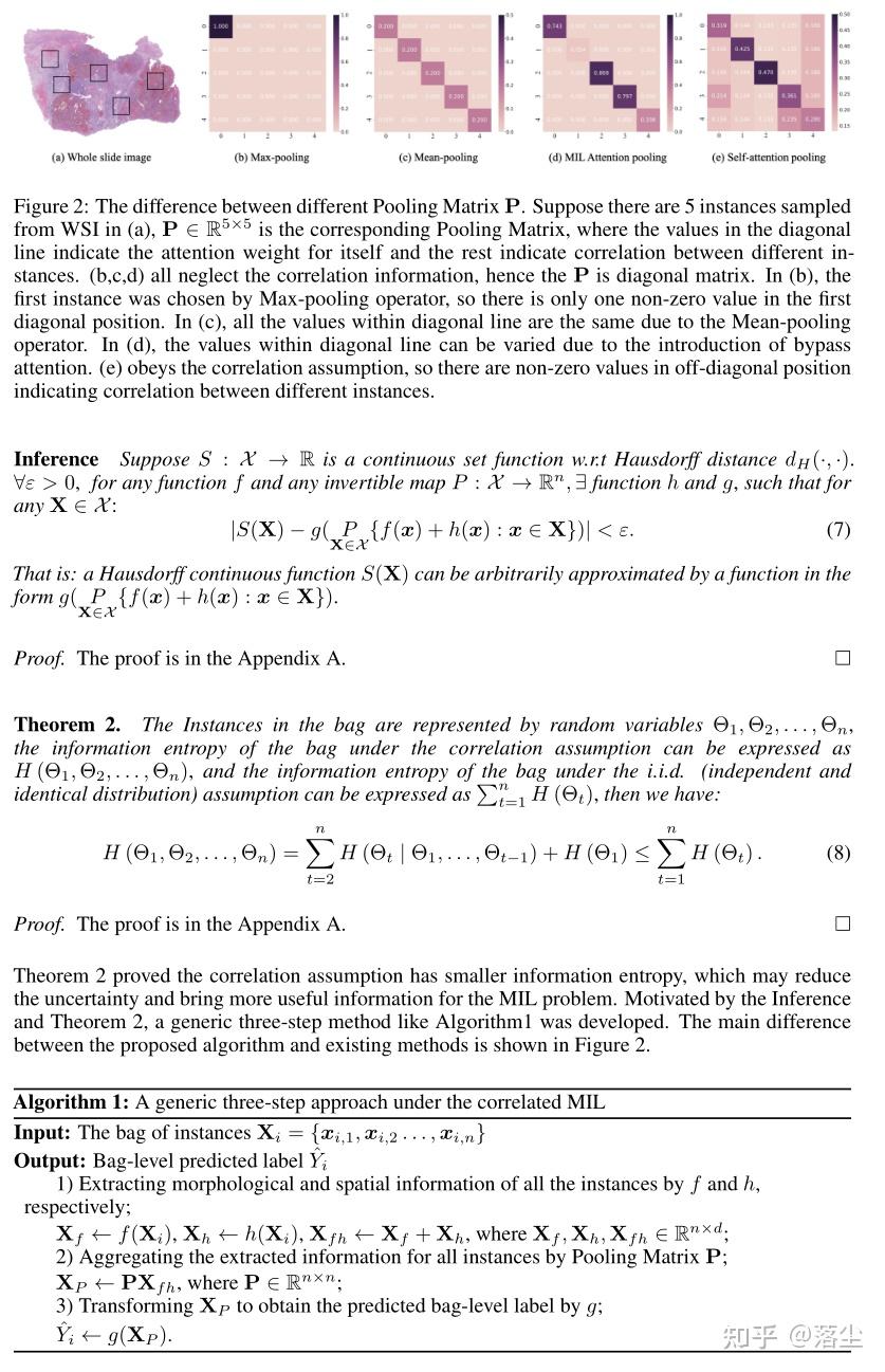 Transmil transformer based correlated mil for wsi classification