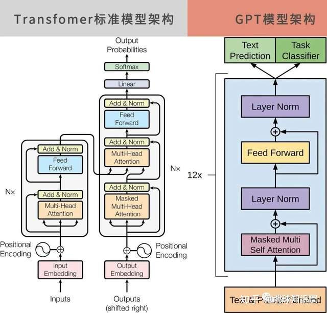 人工智能api_智能问答api_智能手环 api