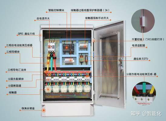 什么是列头柜、配电柜、微模块机柜?看这篇就够了! - 知乎