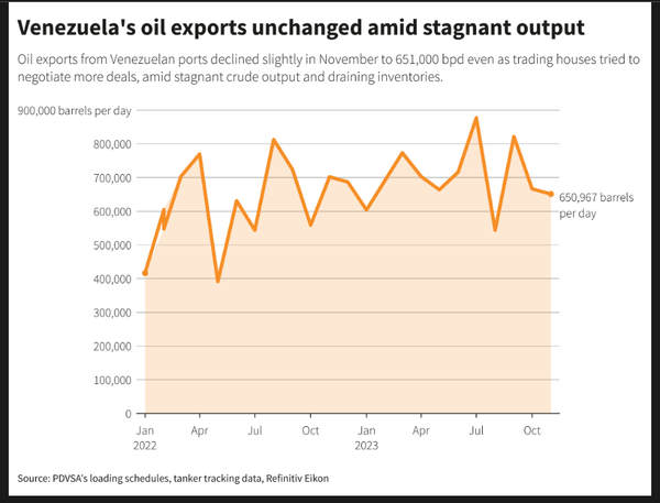 油价预测：WTI呈双底形态,恢复即将到来？