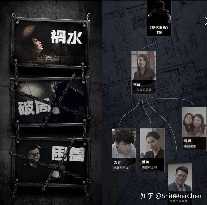 畅游影界