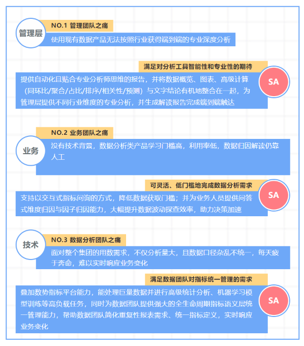 重磅!数势发布大模型产品SwiftAgent,助力企业迈进智能分析新时代! - 知乎