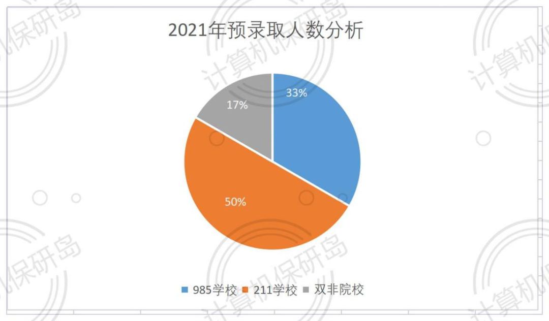 大连大学排行榜榜_大连大学怎么样_大连大学大学排名