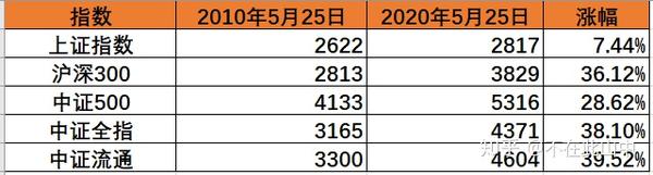 上证指数中证指数区别_上证指数中间点_2024年上海证券交易所上证指数中间点位