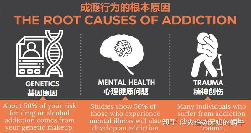 我们不知道答案的125个科学问题(92)成瘾行为 - 知乎