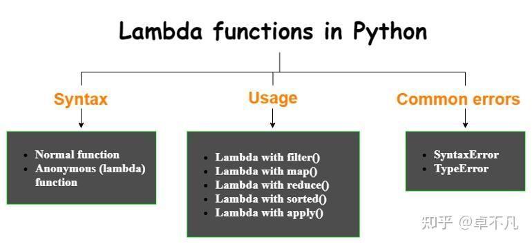 What Is Lambda Function In Python Explain With An Example