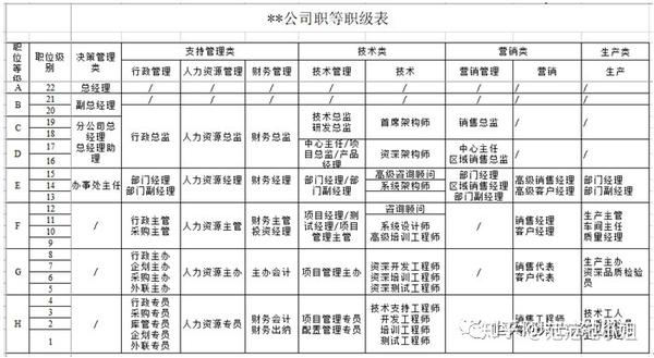 基金职级（基金公司职级vp） 基金职级（基金公司职级vp）《基金公司 职级》 基金动态