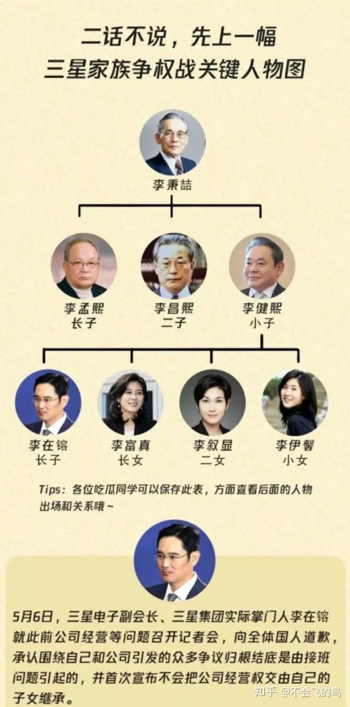 木鸡李健熙三星帝国圣君世宗如何夺嫡