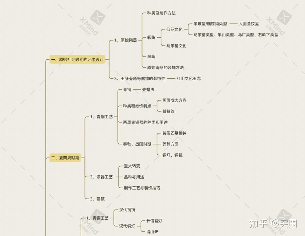 2022届环艺设计考研上岸经验专访扬州大学初试第二朱学长往事暗沉不可