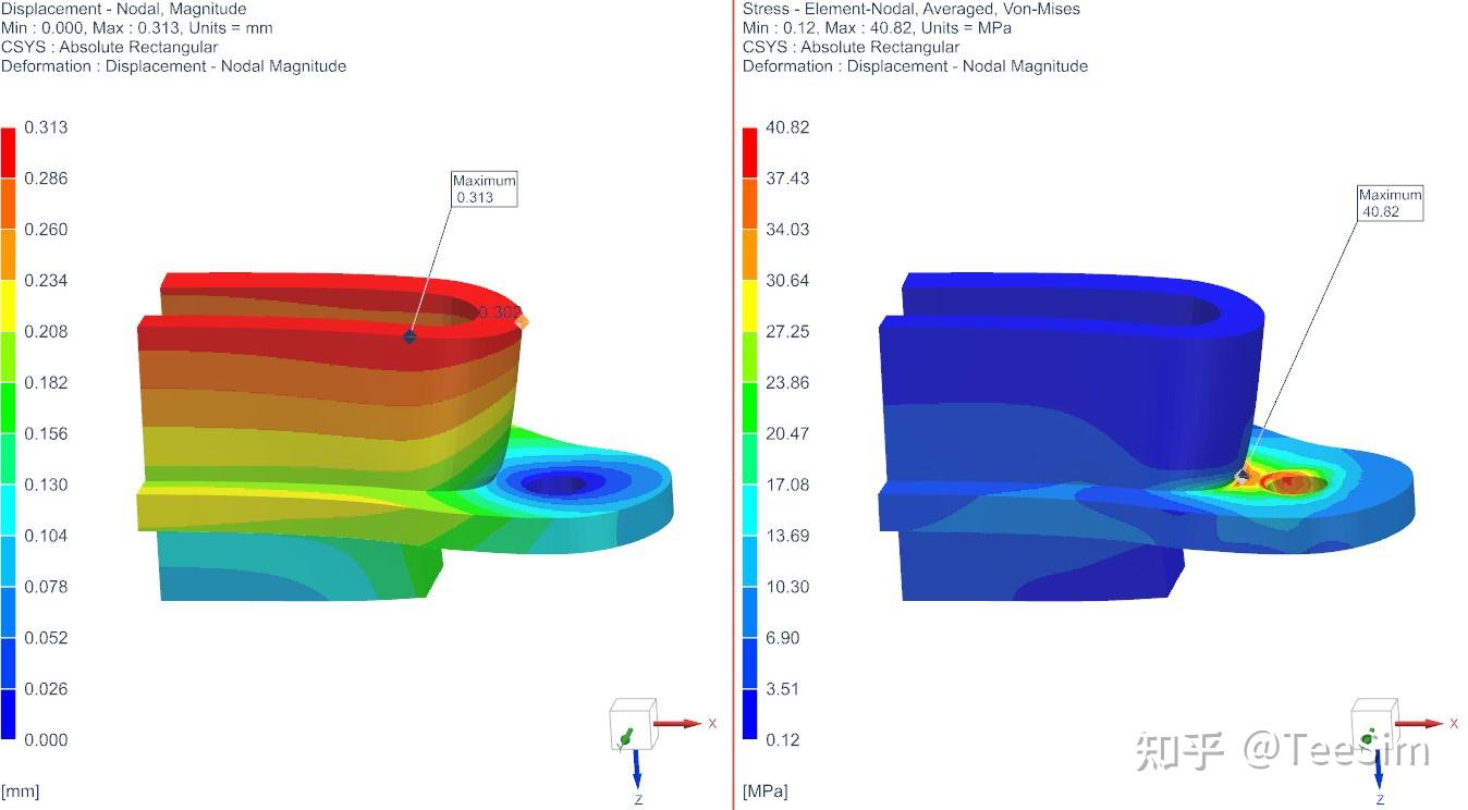 热膨胀热应力CAE分析 - 知乎
