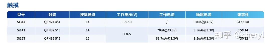 DP1363F&DP1332E-13.56MHz電動車NFC刷卡解鎖應用