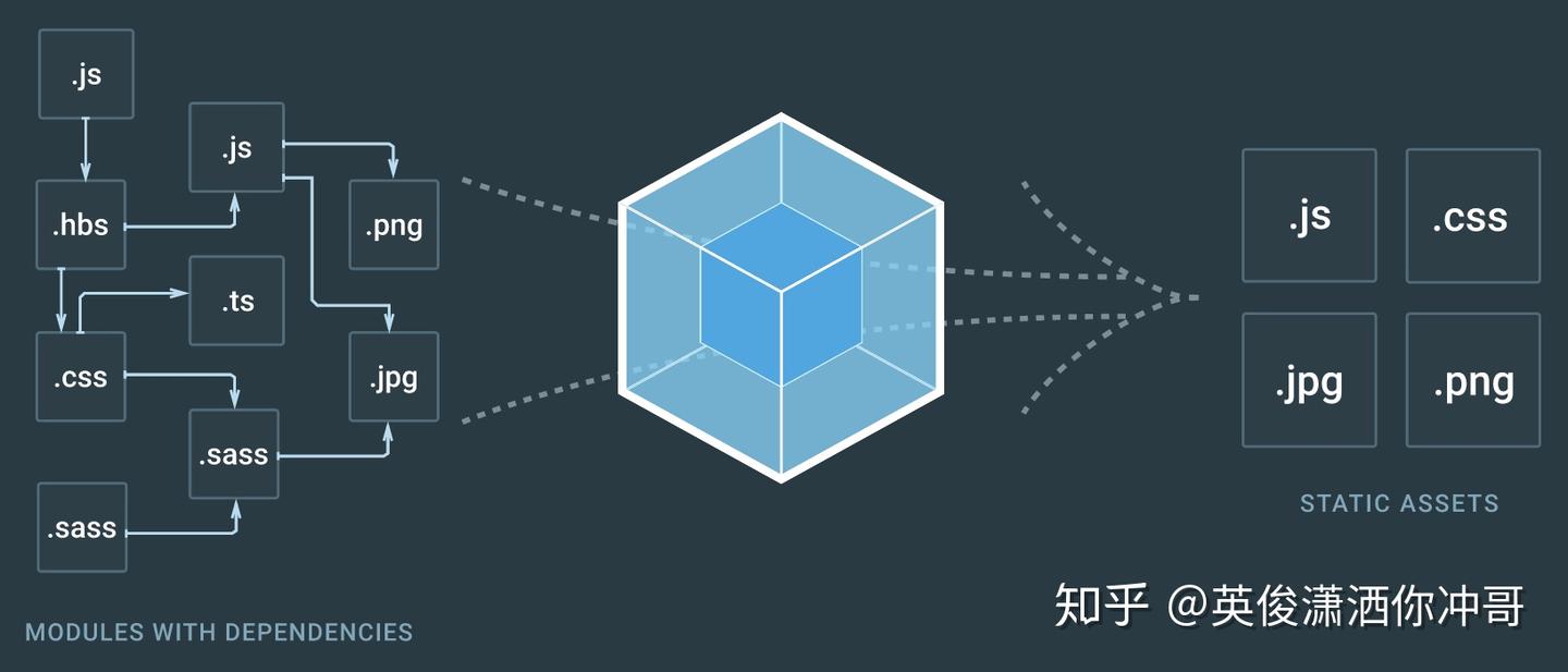 Webpack 5有哪些值得期待 - 知乎