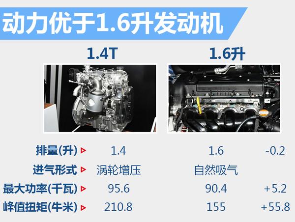 北京现代全新瑞纳10月上市有望搭14t