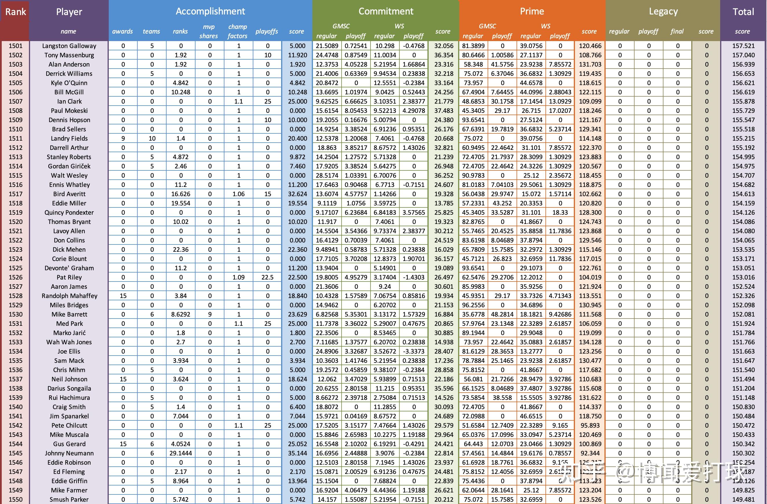 nba排名地位图片