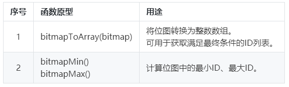 我用MRS-ClickHouse構建的使用者畫像系統，讓老闆拍手稱讚