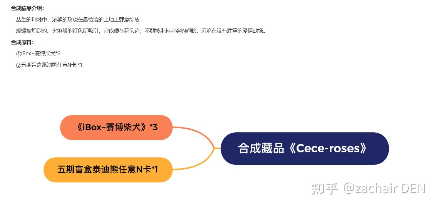 iBox数字藏品合成(支付宝数字藏品如何交易)