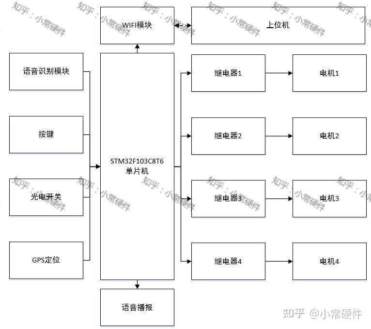 自助鲜花售卖机原理图片