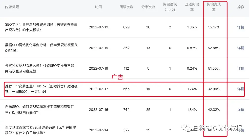 关键词权重和搜索权重 - 关键词权重和搜索权重的区别