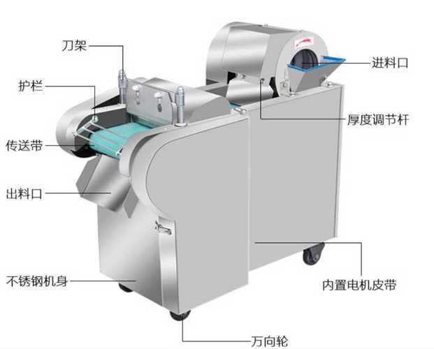 切菜机工作原理图解图片