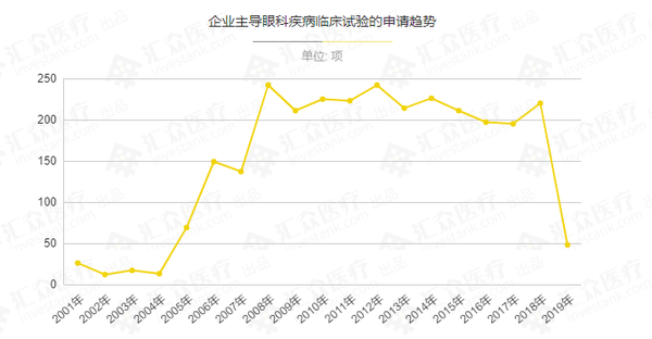 眼科并购热情不减 34张图深度解析千亿级产业链 知乎