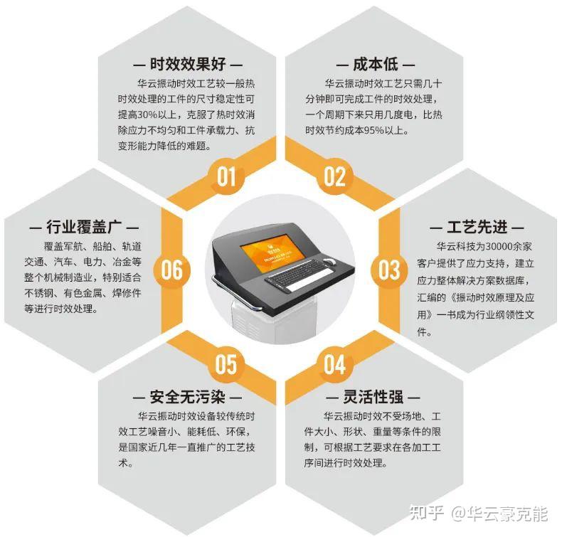 自然时效、热时效、振动时效,应力消除长江后浪推前浪~ - 知乎