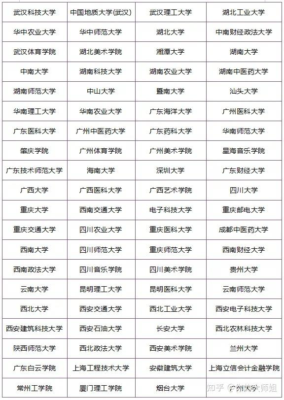 內地面向招生的本科院校是306所,加上新增的11所院校,意味著2024年港