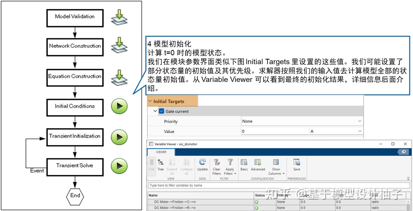 Simscape 的模型求解以及常用 debug 工具 - 知乎