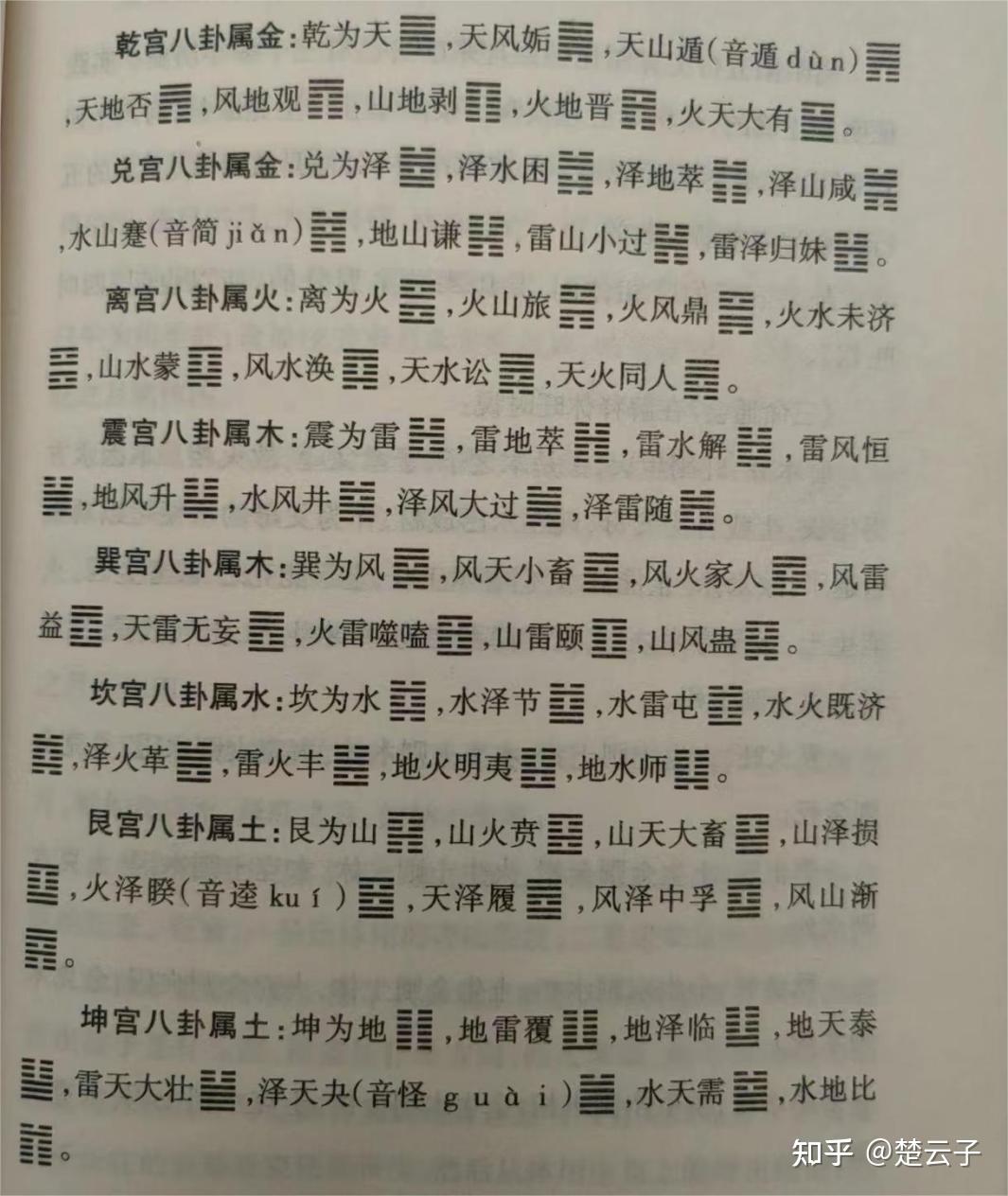 第六章八卦六爻模型的框架容器