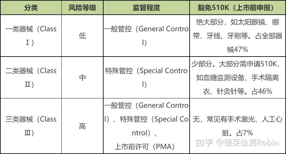 什么是FDA认证 & 什么是FDA注册？