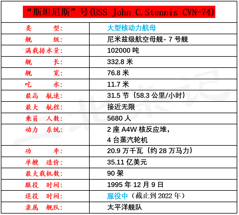 美国航空母舰一览表图片