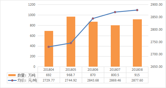 数说中美贸易战开打以来的gdp与产业影响及启示