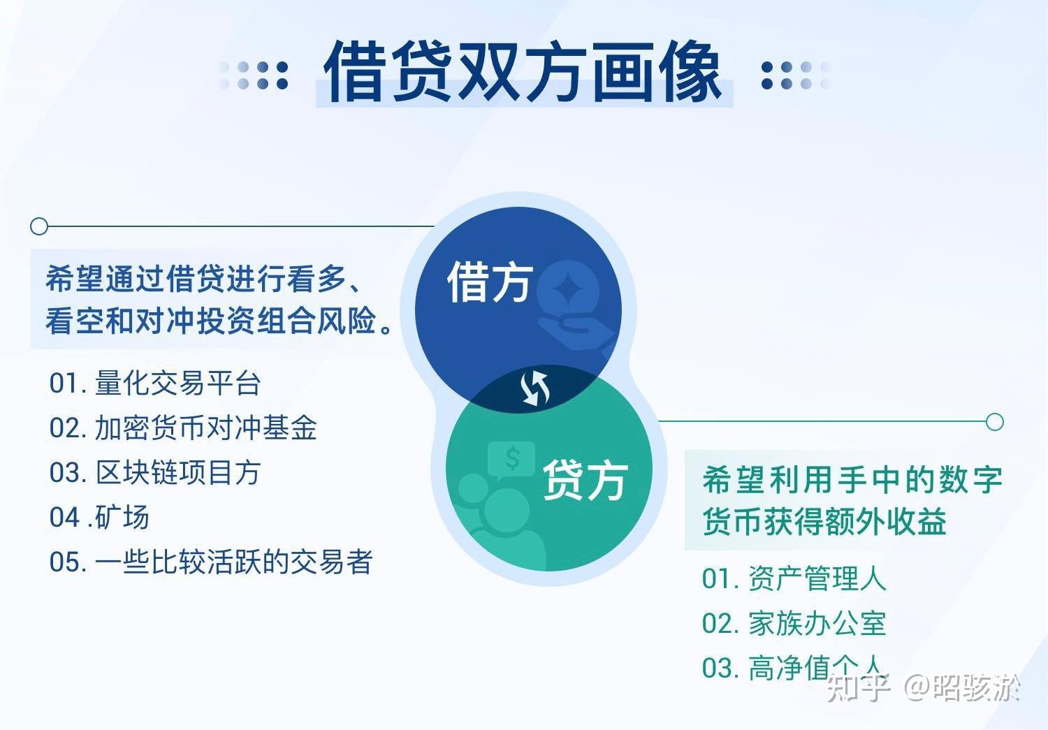 四,去中心化借贷的服务人群