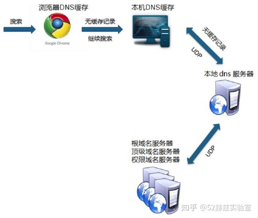 服务器域名查询究竟能为网络管理带来哪些好处？