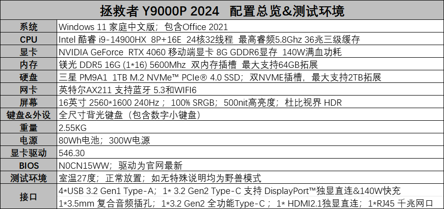 更完美的y9000p—— 联想拯救者 y9000p 2024 评测