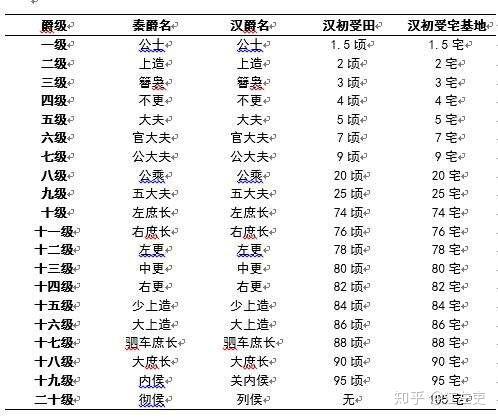 中国古代土地制度——秦汉授田制 - 知乎