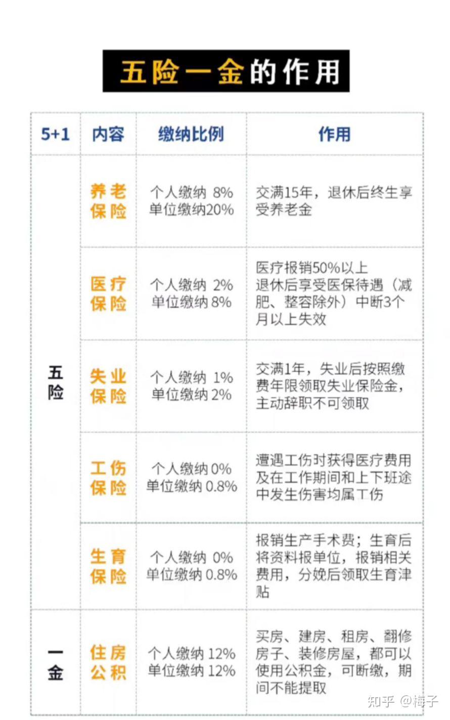五险一金离职了是不是白交了?离职后五险一金怎么处理 - 知乎
