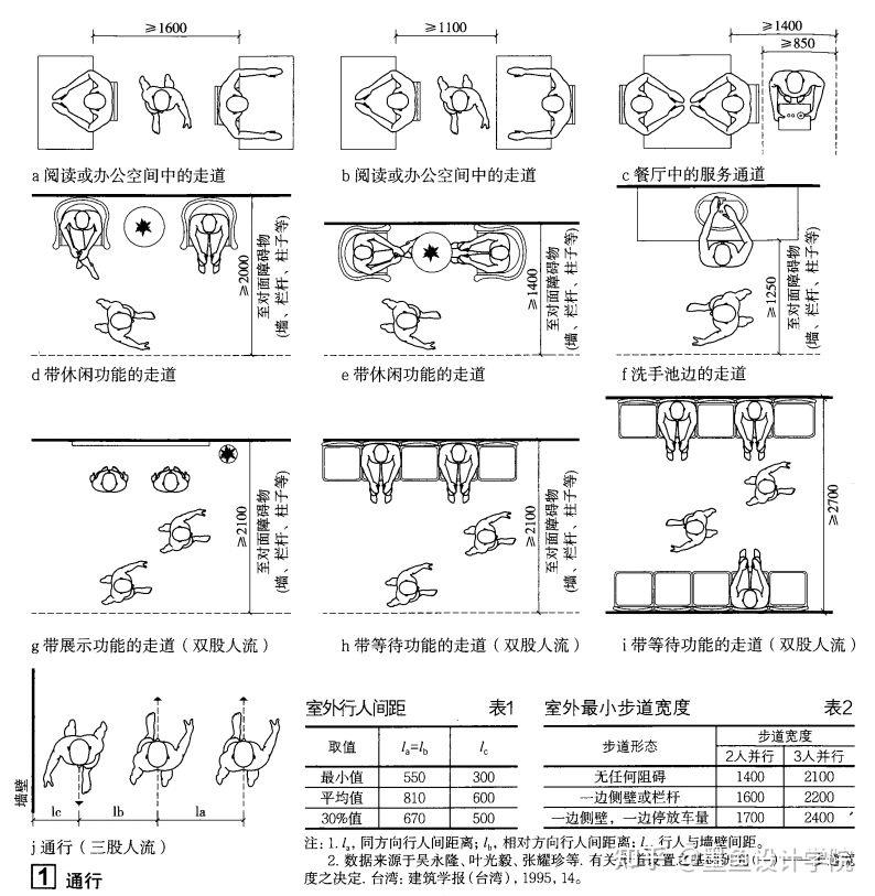 建筑空间与尺度分析图图片