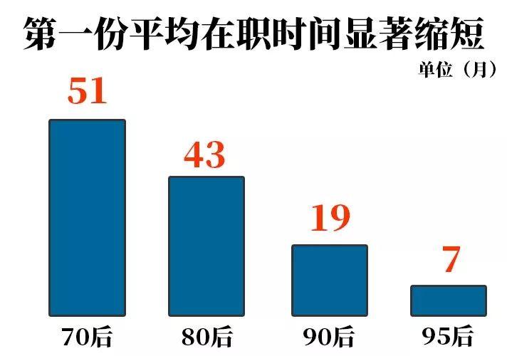如何当好95后员工的领导?