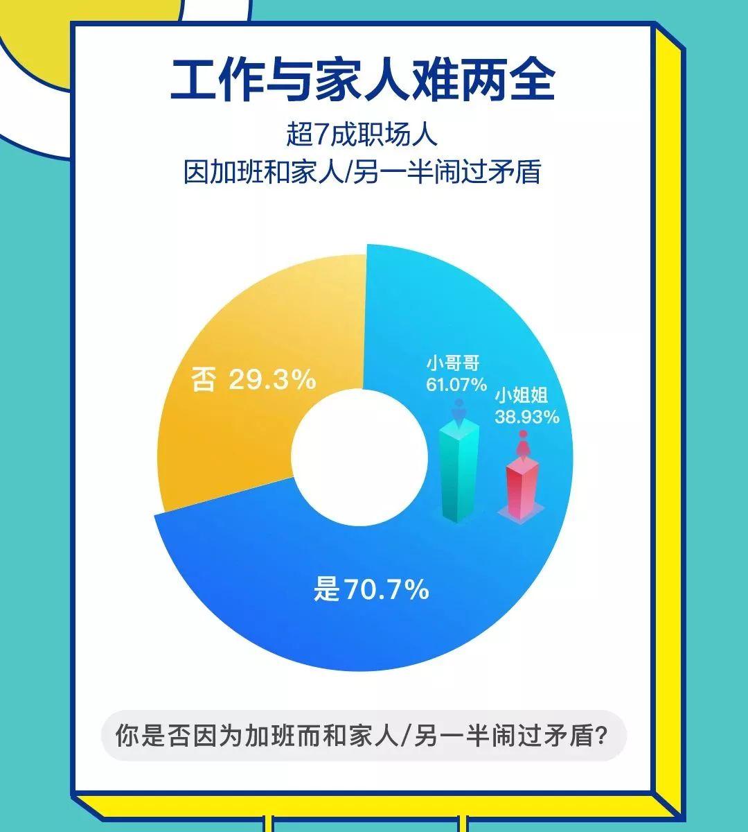 工作与家人难两全