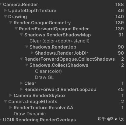 Compute Shader - 知乎