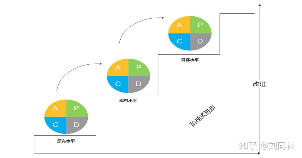 绘制PDCA循环图图片